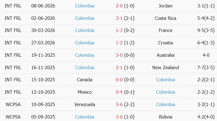 Soi kèo góc Uzbekistan vs Colombia, 09h00 ngày 18/06 - Ảnh 2