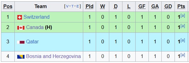 Nhận định, soi kèo Canada vs Qatar, 5h00 ngày 19/6: Nhọc nhằn vượt ải - Ảnh 4