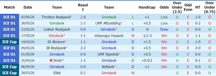 Nhận định, soi kèo Grindavik vs Fylkir, 21h00 ngày 17/6: Điểm tựa sân nhà - Ảnh 1