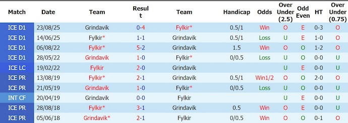 Nhận định, soi kèo Grindavik vs Fylkir, 21h00 ngày 17/6: Điểm tựa sân nhà - Ảnh 3