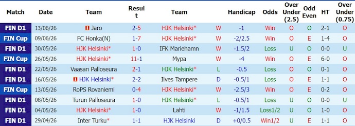 Nhận định, soi kèo HJK Helsinki vs Inter Turku, 22h00 ngày 17/6: Khó lường - Ảnh 1