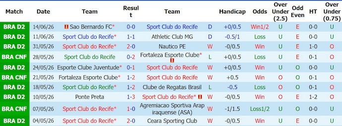 Nhận định, soi kèo Sport Recife vs Atletico Goianiense, 7h00 ngày 19/6: Không ngại làm khách - Ảnh 1