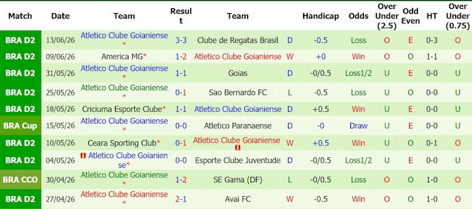 Nhận định, soi kèo Sport Recife vs Atletico Goianiense, 7h00 ngày 19/6: Không ngại làm khách - Ảnh 2