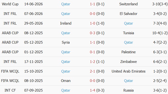 Soi kèo góc Canada vs Qatar, 05h00 ngày 19/06 - Ảnh 2
