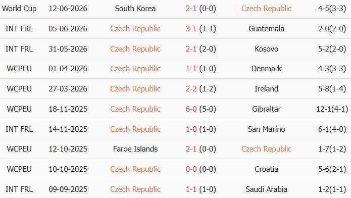 Soi kèo góc CH Séc vs Nam Phi, 23h00 ngày 18/06 - Ảnh 1