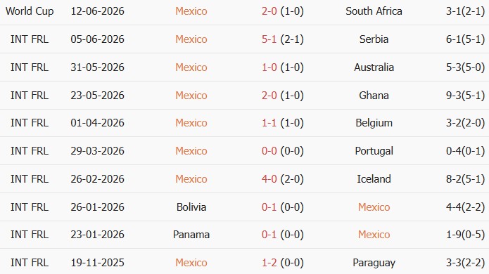 Soi kèo góc Mexico vs Hàn Quốc, 08h00 ngày 19/06 - Ảnh 1