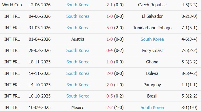 Soi kèo góc Mexico vs Hàn Quốc, 08h00 ngày 19/06 - Ảnh 2