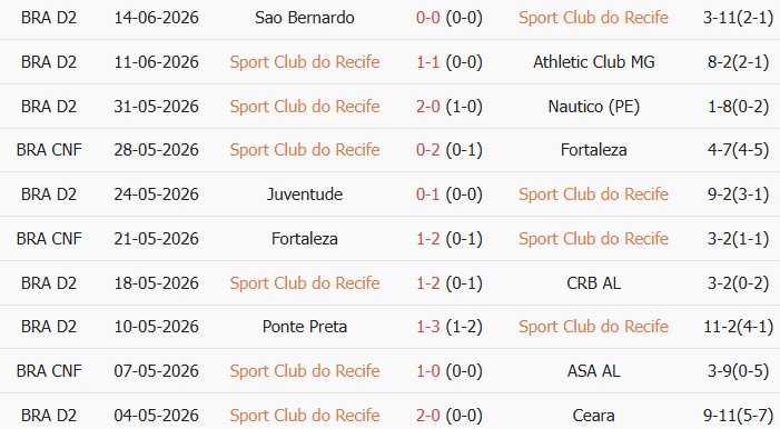 Soi kèo góc Sport Recife vs Atletico Goianiense, 07h00 ngày 19/06 - Ảnh 1