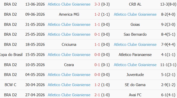Soi kèo góc Sport Recife vs Atletico Goianiense, 07h00 ngày 19/06 - Ảnh 2