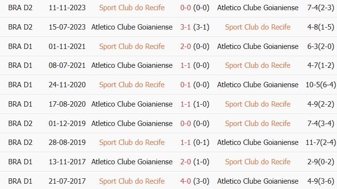 Soi kèo góc Sport Recife vs Atletico Goianiense, 07h00 ngày 19/06 - Ảnh 3