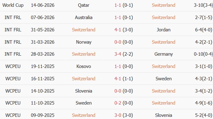 Soi kèo góc Thụy Sĩ vs Bosnia, 02h00 ngày 19/06 - Ảnh 1