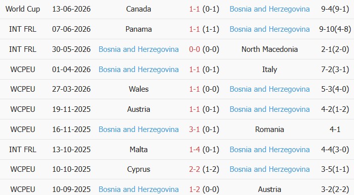Soi kèo góc Thụy Sĩ vs Bosnia, 02h00 ngày 19/06 - Ảnh 2