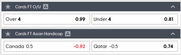 Soi kèo thẻ phạt Canada vs Qatar, 5h00 ngày 19/6 - Ảnh 1