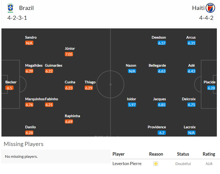 Chuy&ecirc;n gia Tony Ansell dự đo&aacute;n Brazil vs Haiti, 07h30 ng&agrave;y 20/6 - Ảnh 4