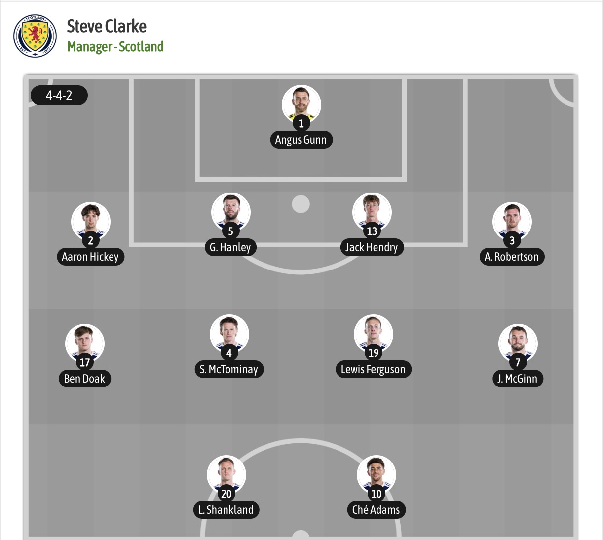 Chuy&ecirc;n gia Tony Ansell dự đo&aacute;n Scotland vs Morocco, 05h00 ng&agrave;y 20/6 - Ảnh 4