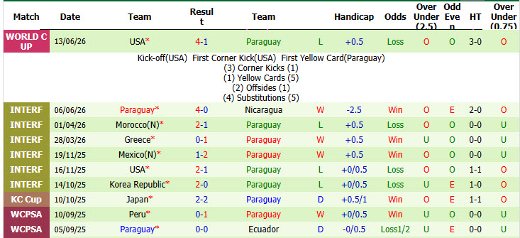 Chuyên gia Tony Ansell dự đoán Thổ Nhĩ Kỳ vs Paraguay, 10h00 ngày 20/6 - Ảnh 2
