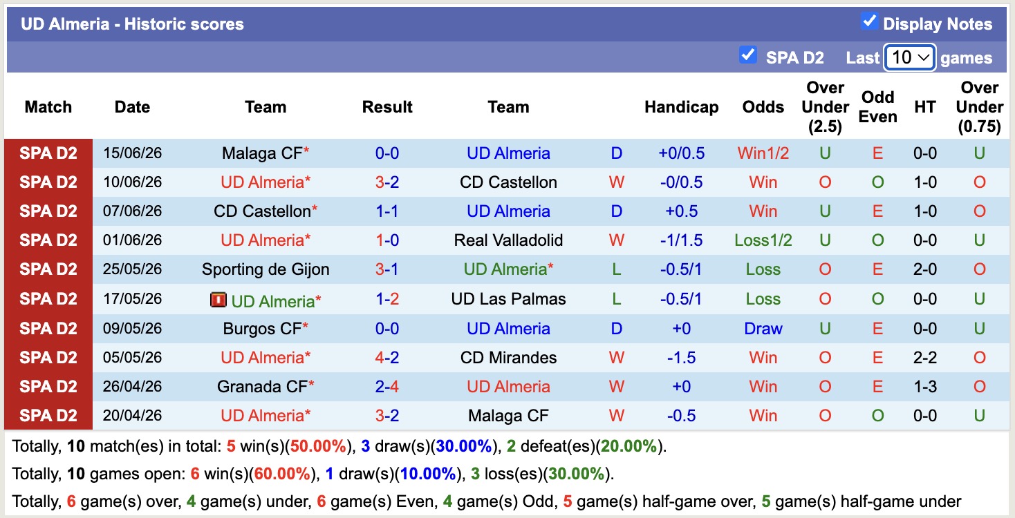 Nhận định, soi kèo Almeria vs Malaga, 02h00 ngày 21/6: Chiến thắng nhọc nhằn - Ảnh 1