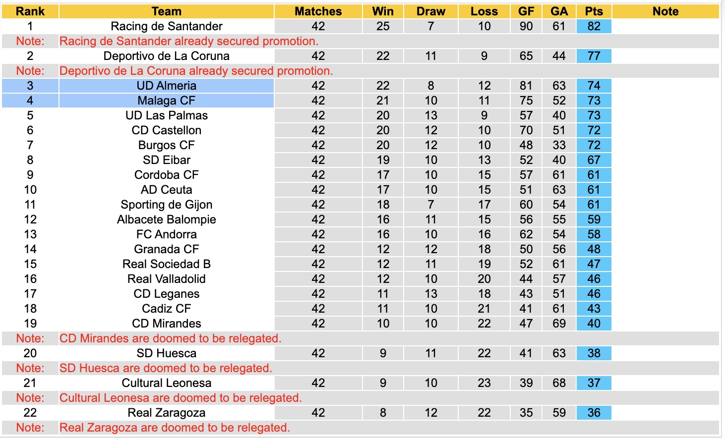 Nhận định, soi kèo Almeria vs Malaga, 02h00 ngày 21/6: Chiến thắng nhọc nhằn - Ảnh 4
