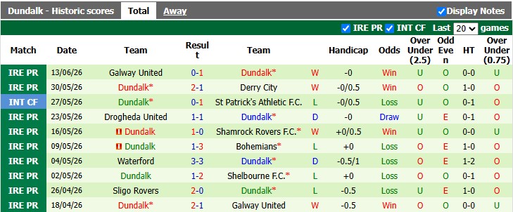 Nhận định, soi kèo Bohemians vs Dundalk, 2h00 ngày 20/6: Khó cho cả hai - Ảnh 2