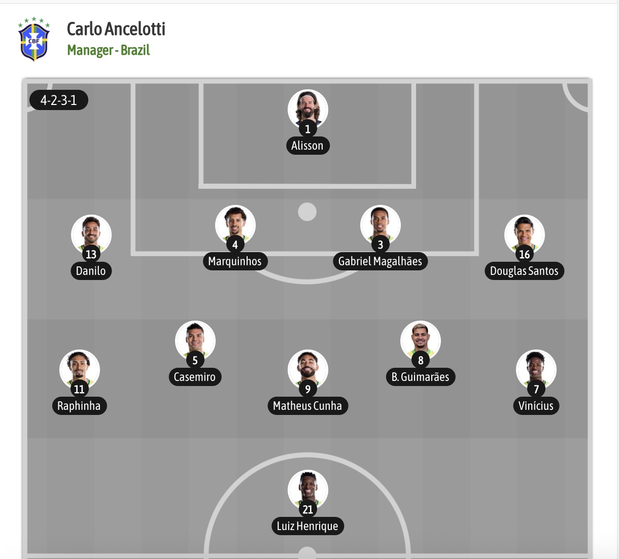 Nhận định, soi kèo Brazil vs Haiti, 07h30 ngày 20/6: Không có bất ngờ - Ảnh 6