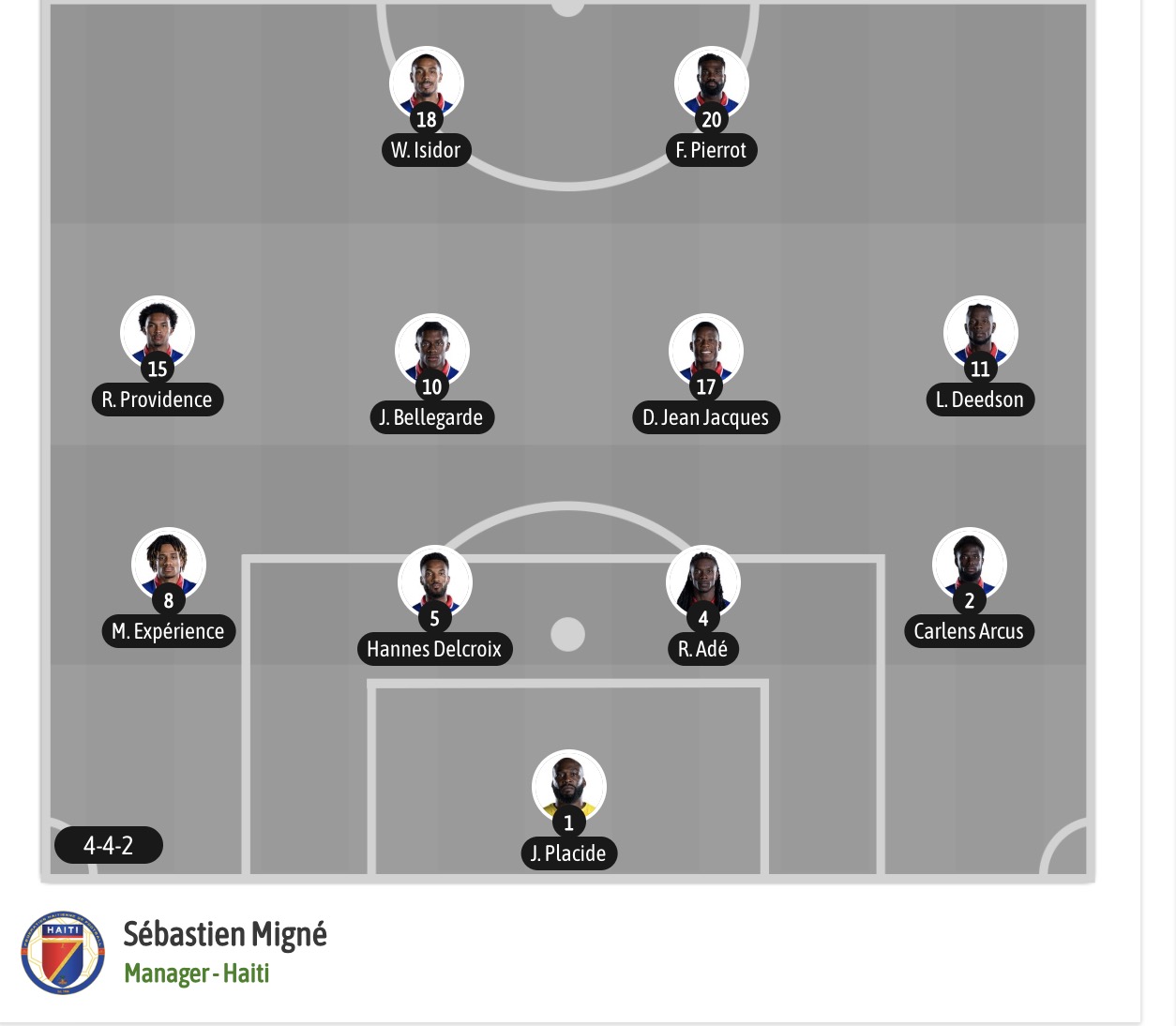 Nhận định, soi kèo Brazil vs Haiti, 07h30 ngày 20/6: Không có bất ngờ - Ảnh 7