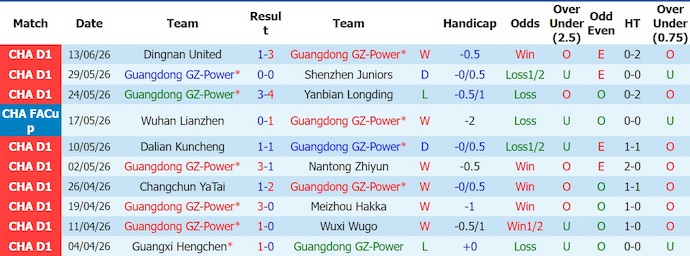 Nhận định, soi kèo Guangdong vs Beijing Guoan, 18h30 ngày 19/6: Khó cho chủ nhà - Ảnh 1