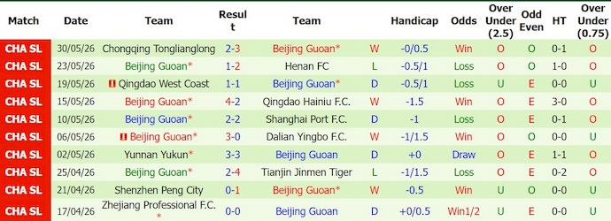 Nhận định, soi kèo Guangdong vs Beijing Guoan, 18h30 ngày 19/6: Khó cho chủ nhà - Ảnh 2
