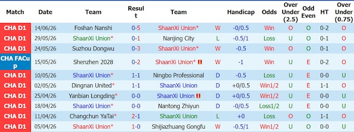 Nhận định, soi kèo ShaanXi Union vs Zhejiang Pro, 18h00 ngày 19/6: Khác biệt đẳng cấp - Ảnh 1