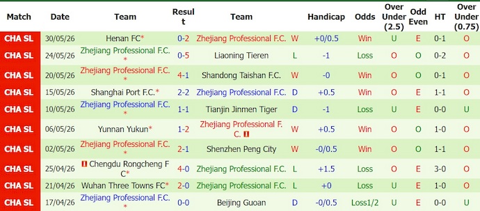 Nhận định, soi kèo ShaanXi Union vs Zhejiang Pro, 18h00 ngày 19/6: Khác biệt đẳng cấp - Ảnh 2