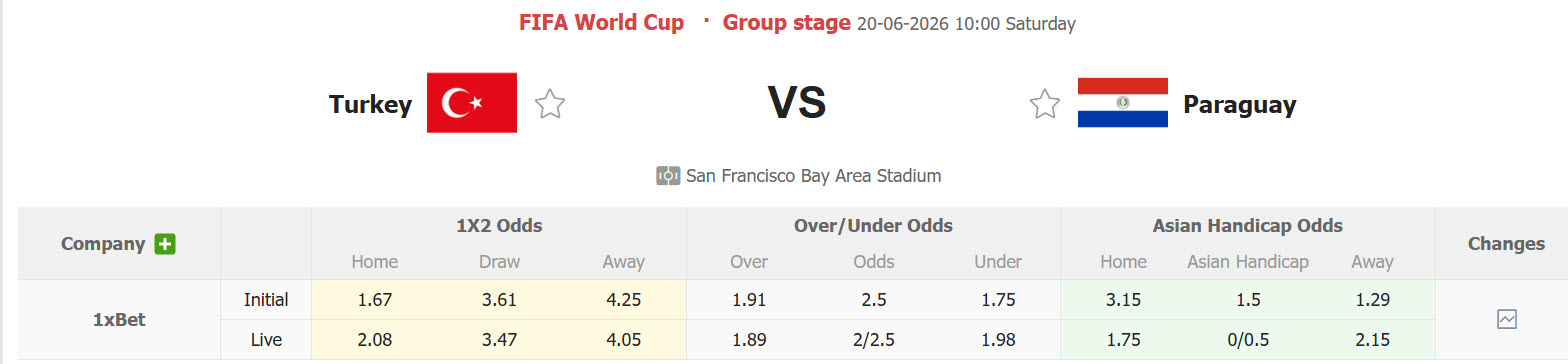 Nhận định, soi kèo Thổ Nhĩ Kỳ vs Paraguay, 10h00 ngày 20/6: Mài giũa lại hàng công - Ảnh 1