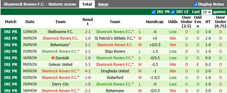 Nhận định, soi kèo Waterford vs Shamrock, 1h45 ngày 20/6: Toát mồ hôi hột - Ảnh 2