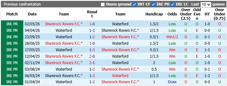 Nhận định, soi kèo Waterford vs Shamrock, 1h45 ngày 20/6: Toát mồ hôi hột - Ảnh 3