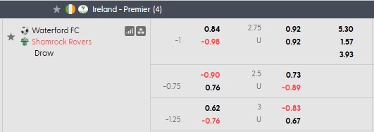 Nhận định, soi kèo Waterford vs Shamrock, 1h45 ngày 20/6: Toát mồ hôi hột - Ảnh 5