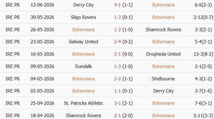 Soi kèo góc Bohemians vs Dundalk, 2h00 ngày 20/06 - Ảnh 1