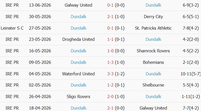 Soi kèo góc Bohemians vs Dundalk, 2h00 ngày 20/06 - Ảnh 2
