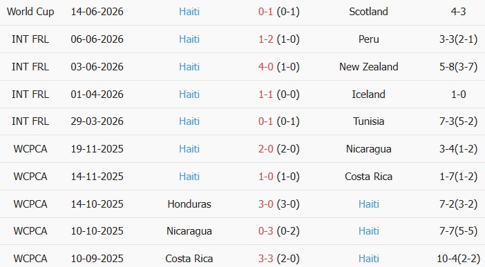 Soi kèo góc Brazil vs Haiti, 7h00 ngày 20/06 - Ảnh 2