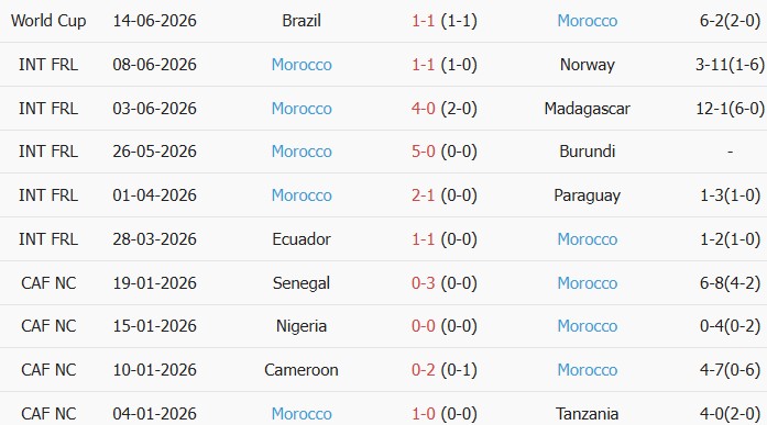 Soi kèo góc Scotland vs Morocco, 5h00 ngày 20/06 - Ảnh 2