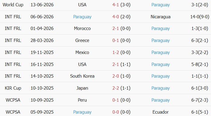 Soi kèo góc Thổ Nhĩ Kỳ vs Paraguay, 10h00 ngày 20/06 - Ảnh 2