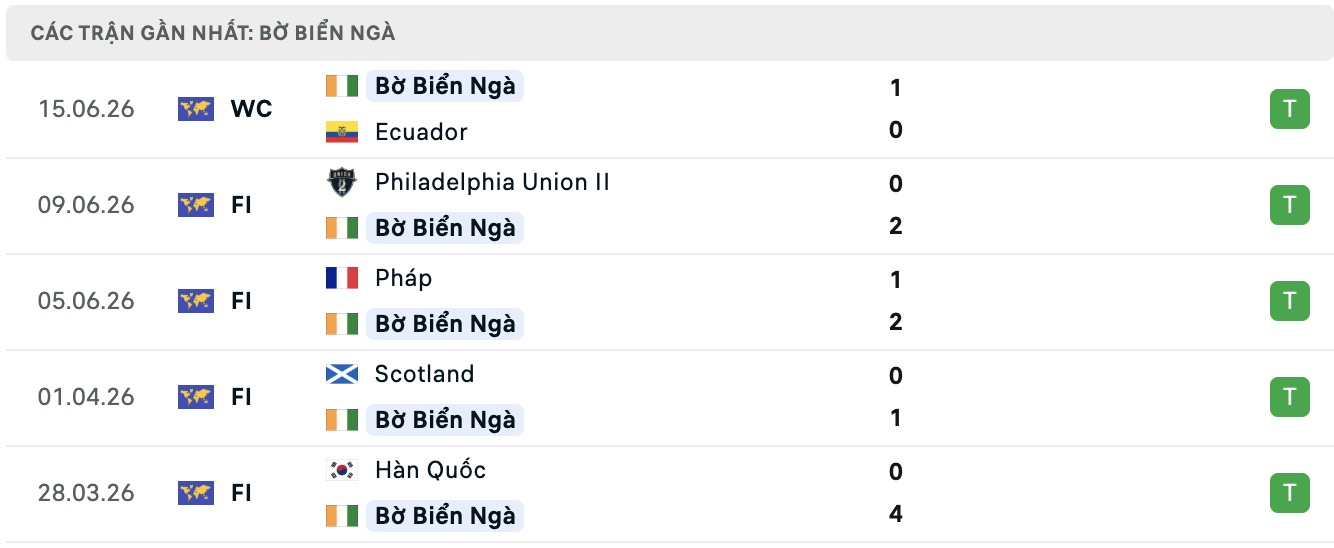Chuy&ecirc;n gia Tony Ansell dự đo&aacute;n Đức vs Bờ Biển Ng&agrave;, 03h00 ng&agrave;y 21/6 - Ảnh 2