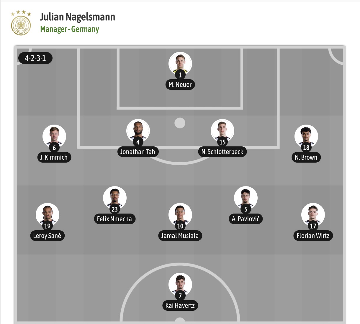 Chuy&ecirc;n gia Tony Ansell dự đo&aacute;n Đức vs Bờ Biển Ng&agrave;, 03h00 ng&agrave;y 21/6 - Ảnh 5