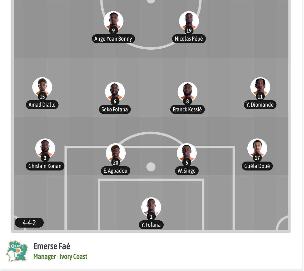 Chuy&ecirc;n gia Tony Ansell dự đo&aacute;n Đức vs Bờ Biển Ng&agrave;, 03h00 ng&agrave;y 21/6 - Ảnh 6