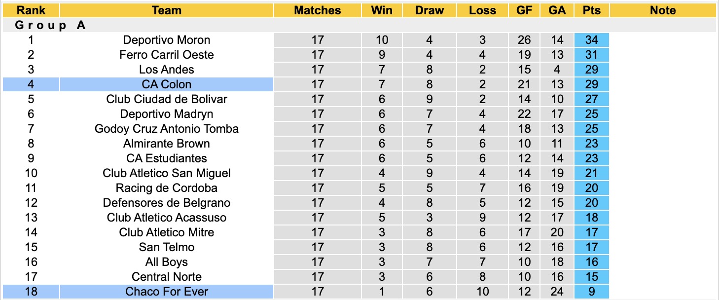 Nhận định, soi kèo Chaco For Ever vs Colon, 02h00 ngày 21/6: Chưa thấy niềm vui - Ảnh 4