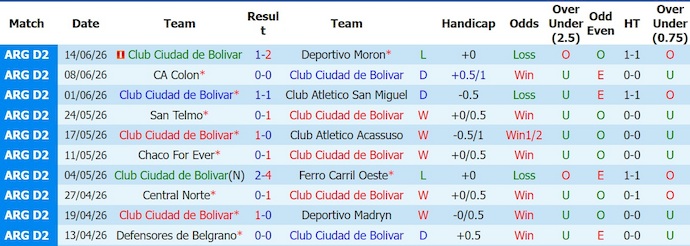 Nhận định, soi kèo Ciudad Bolivar vs Estudiantes, 1h00 ngày 21/6: Khó thắng - Ảnh 1