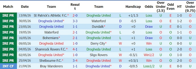 Nhận định, soi kèo Drogheda vs Shelbourne, 1h45 ngày 20/6: Điểm tựa sân nhà - Ảnh 1