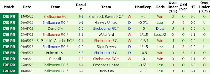Nhận định, soi kèo Drogheda vs Shelbourne, 1h45 ngày 20/6: Điểm tựa sân nhà - Ảnh 2