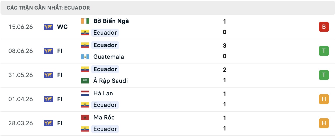 Nhận định, soi kèo Ecuador vs Curacao, 07h00 ngày 21/6: Thắng lợi dễ dàng - Ảnh 1