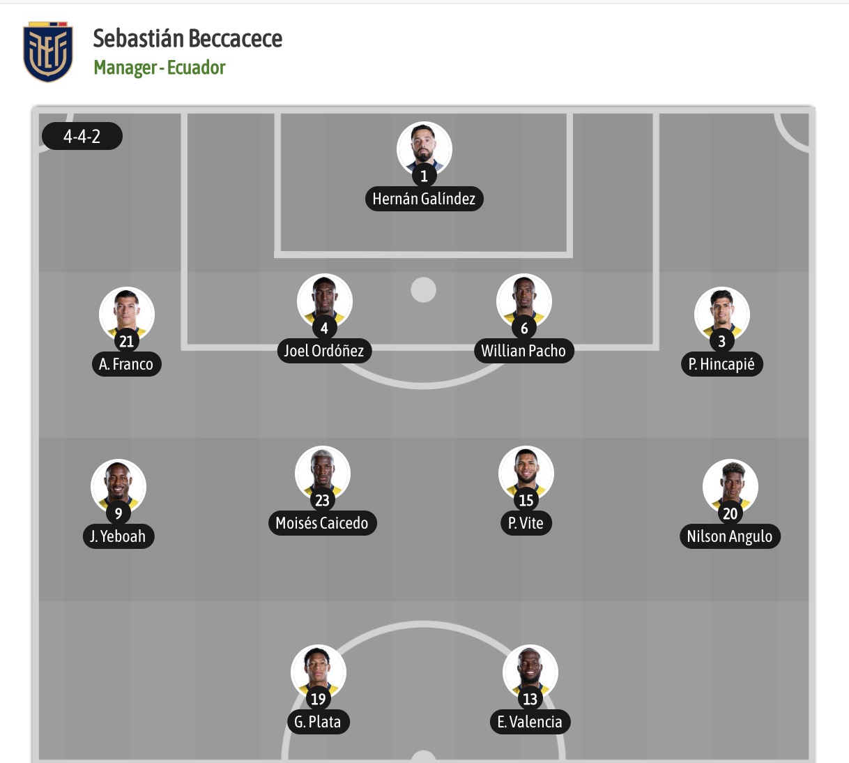 Nhận định, soi kèo Ecuador vs Curacao, 07h00 ngày 21/6: Thắng lợi dễ dàng - Ảnh 5