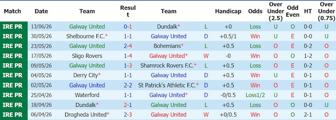 Nhận định, soi kèo Galway vs Derry City, 1h45 ngày 20/6: Dễ hòa - Ảnh 1