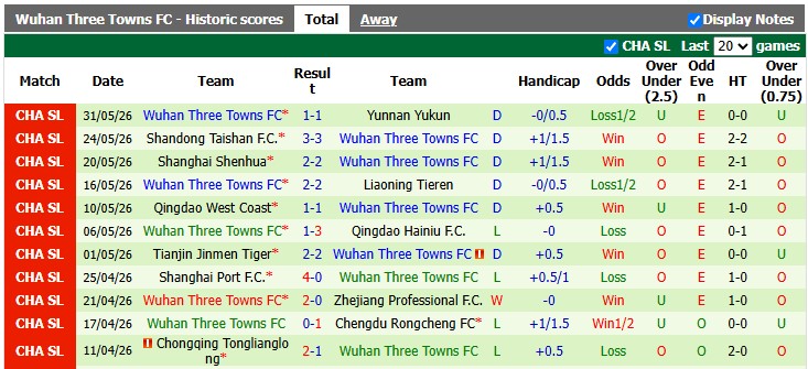 Nhận định, soi kèo Qingdao Red Lions vs Wuhan Three Towns, 14h30 ngày 20/6: Tâm lý thoải mái - Ảnh 2