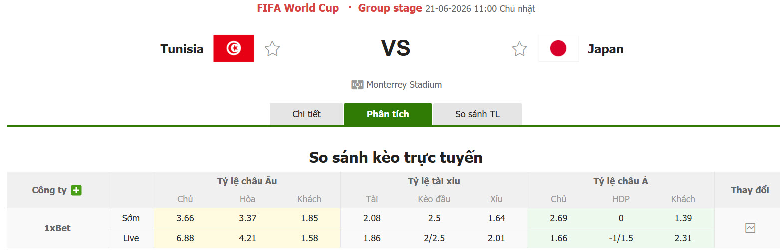 Nhận định, soi kèo Tunisia vs Nhật Bản, 11h00 ngày 21/6: Không kịp chữa cháy - Ảnh 2